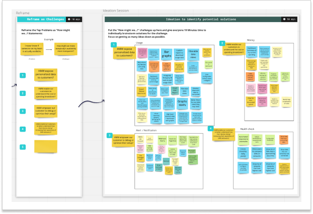 Super SIM Insights Brainstorming workshop